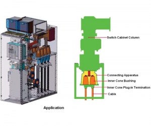 Cône intérieur plugin de série allant jusqu'à 42kV (Résiliation)